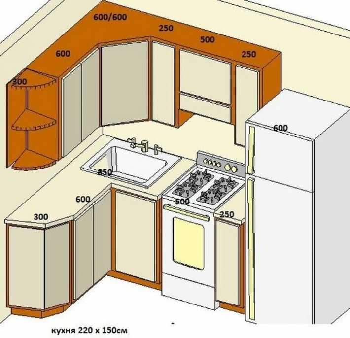Как разместить мебель на маленькой кухне